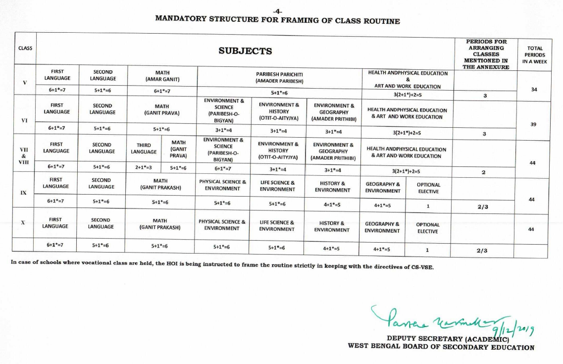 classs routine